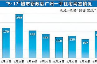 许尔特谈基根-穆雷三分15中12：这太离谱了 这些出手可都不容易